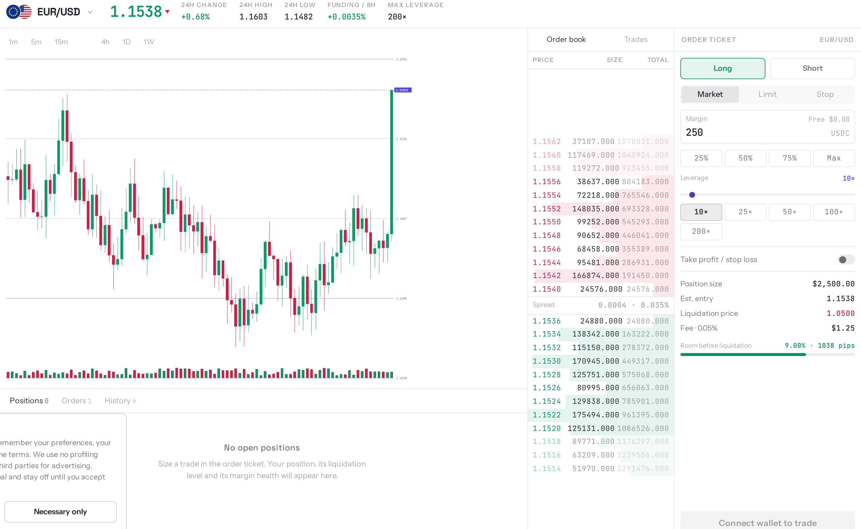 FXED terminal: EUR/USD chart, order book and ticket